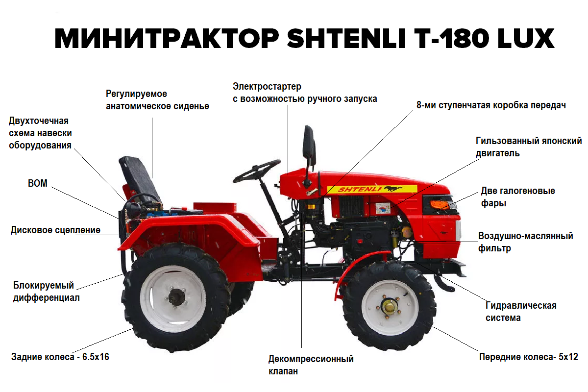 Рейтинг минитракторов по надежности и цене